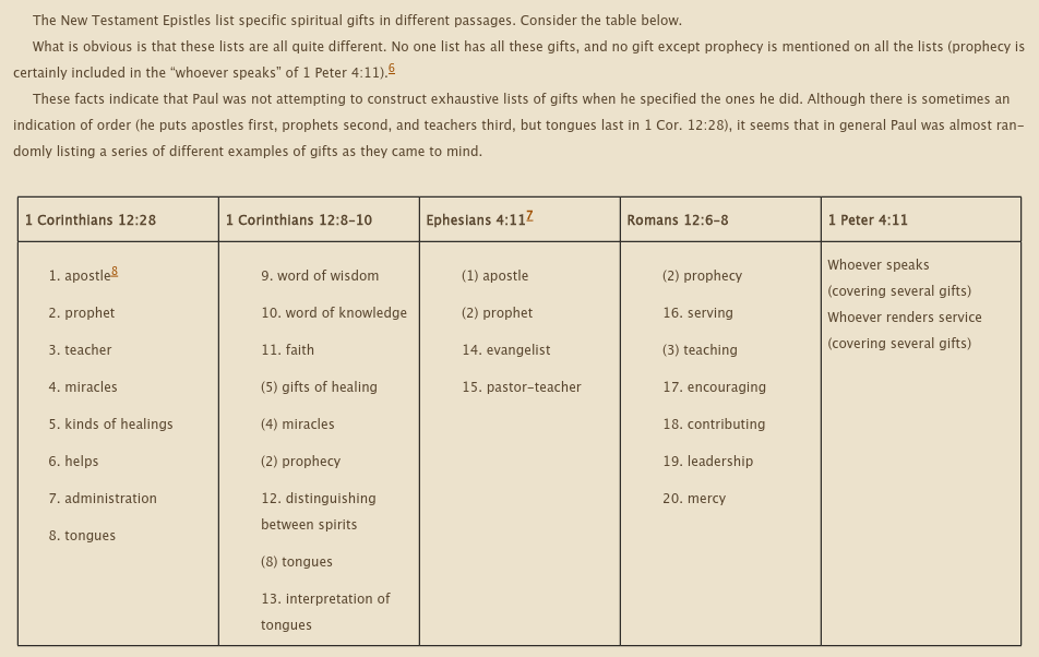 Visual Gifts of the Holy Spirit.png